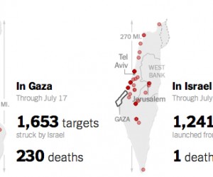 Has Obama Seen This Graphic?