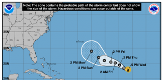 hurricane-florence-path