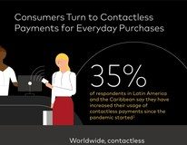 Contactless-Infographic-LAC-ENG Infographic