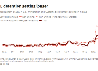 ice-detention