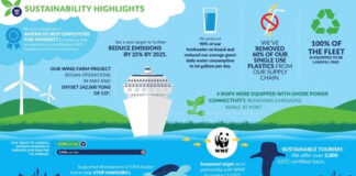 Royal Caribbean Group Releases 2020 “Seastainability” Report