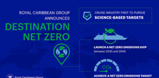 Royal-Caribbean-Destination-Net-Zero