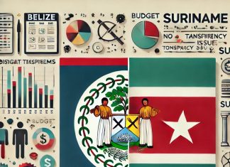 belize-suriname-transparency